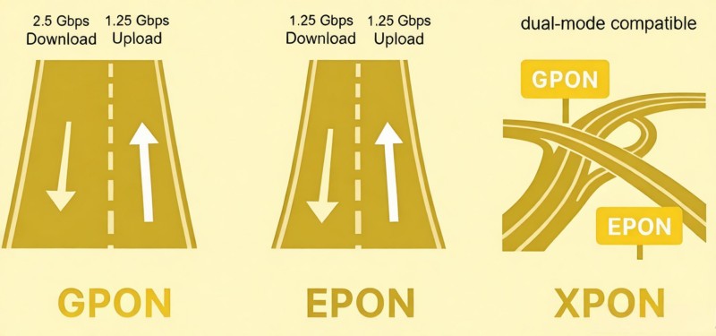 Compatibility & provisioning GPON Stick vs Standard ONT.jpg